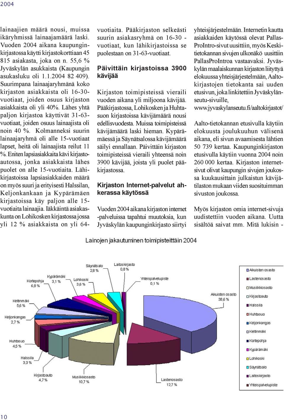 Lähes yhtä paljon kirjastoa käyttivät 31-63- vuotiaat, joiden osuus lainaajista oli noin 40 %. Kolmanneksi suurin lainaajaryhmä oli alle 15-vuotiaat lapset, heitä oli lainaajista reilut 11 %.