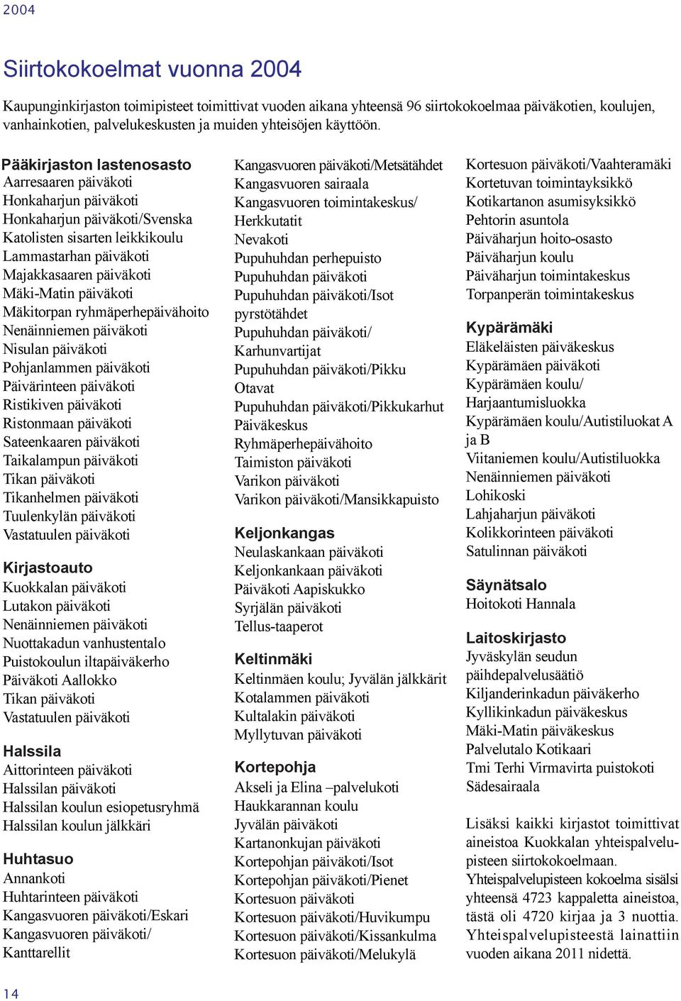 Pääkirjaston lastenosasto Aarresaaren päiväkoti Honkaharjun päiväkoti Honkaharjun päiväkoti/svenska Katolisten sisarten leikkikoulu Lammastarhan päiväkoti Majakkasaaren päiväkoti Mäki-Matin päiväkoti