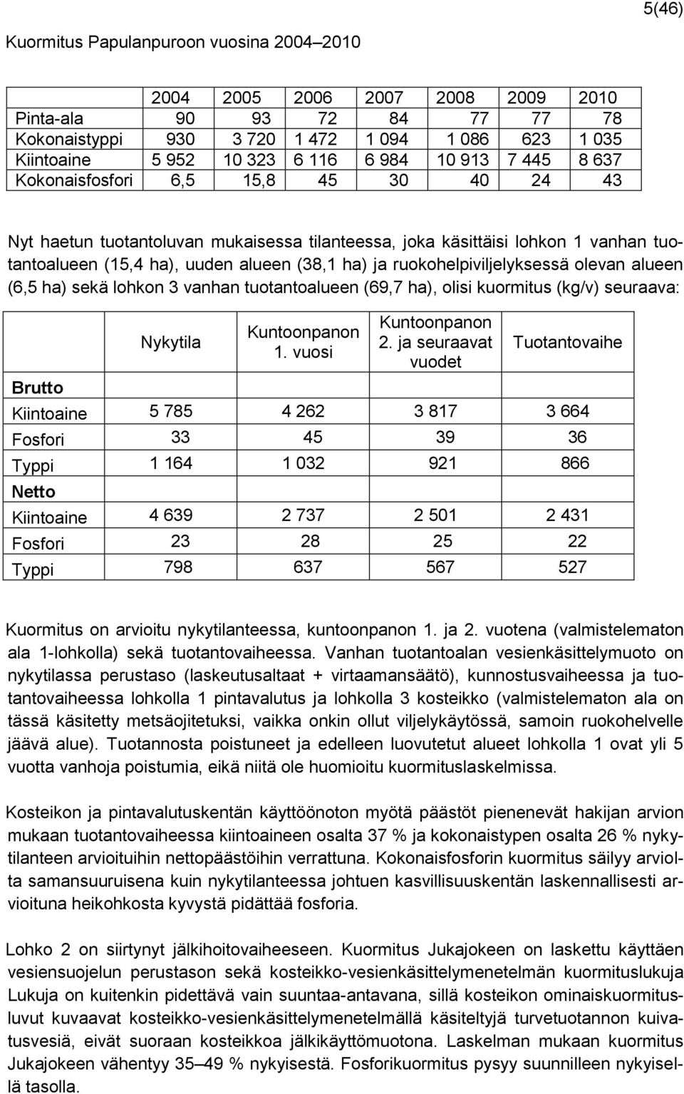 ruokohelpiviljelyksessä olevan alueen (6,5 ha) sekä lohkon 3 vanhan tuotantoalueen (69,7 ha), olisi kuormitus (kg/v) seuraava: Brutto Nykytila Kuntoonpanon 1. vuosi Kuntoonpanon 2.