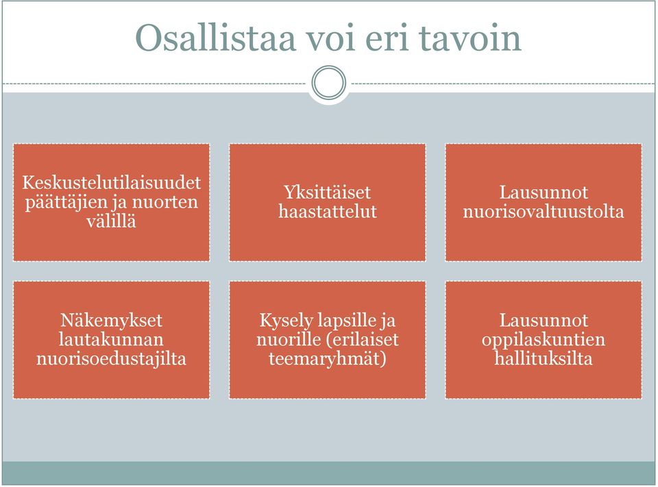 nuorisovaltuustolta Näkemykset lautakunnan nuorisoedustajilta