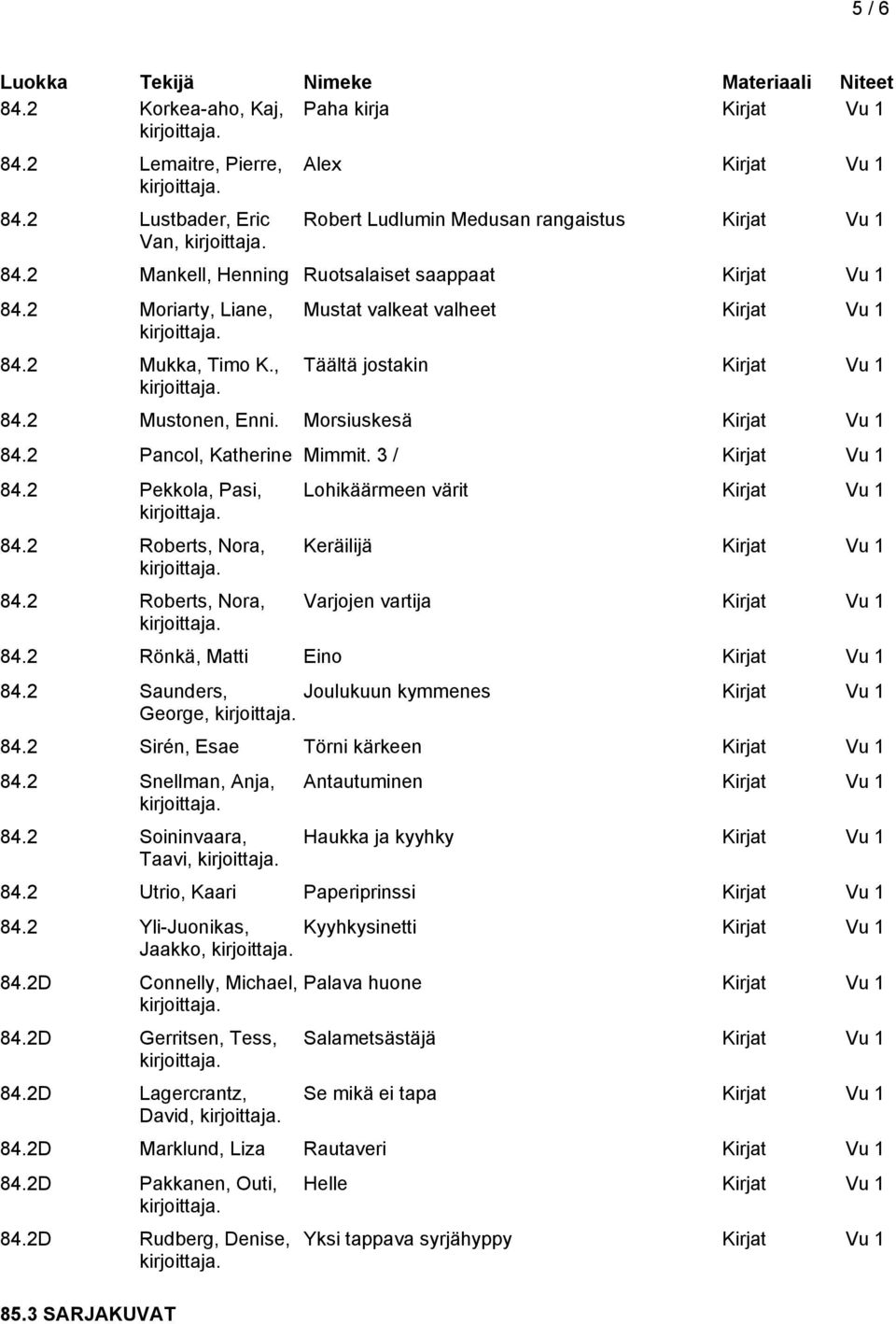 2 Roberts, Nora, Lohikäärmeen värit Keräilijä Varjojen vartija 84.2 Rönkä, Matti Eino 84.2 Saunders, Joulukuun kymmenes George, 84.2 Sirén, Esae Törni kärkeen 84.2 Snellman, Anja, 84.