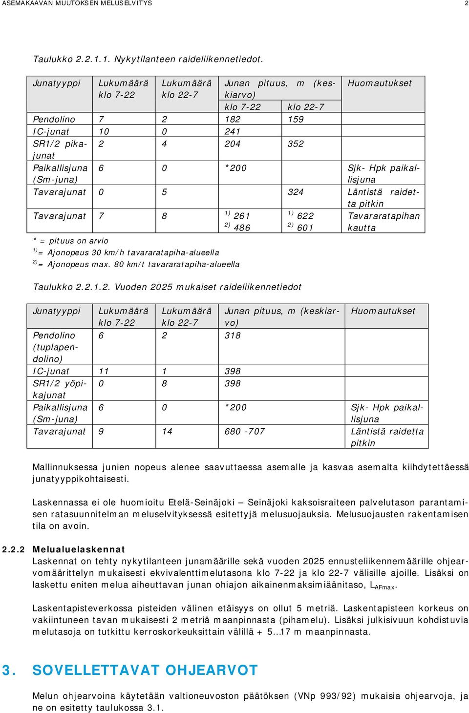 6 0 *200 Sjk- Hpk paikallisjuna Tavarajunat 0 5 324 Läntistä raidetta pitkin Tavarajunat 7 8 1) 261 2) 486 * = pituus on arvio 1) = Ajonopeus 30 km/h tavararatapiha-alueella 2) = Ajonopeus max.