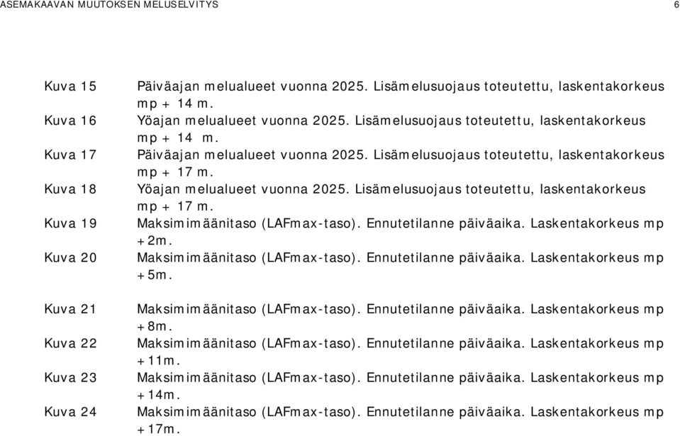 Lisämelusuojaus toteutettu, laskentakorkeus mp + 17 m. Yöajan melualueet vuonna 2025. Lisämelusuojaus toteutettu, laskentakorkeus mp + 17 m. Maksimimäänitaso (LAFmax-taso). Ennutetilanne päiväaika.