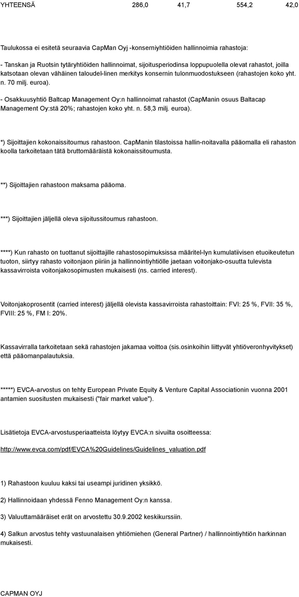 - Osakkuusyhtiö Baltcap Management Oy:n hallinnoimat rahastot (CapManin osuus Baltacap Management Oy:stä 20%; rahastojen koko yht. n. 58,3 milj. euroa). *) Sijoittajien kokonaissitoumus rahastoon.