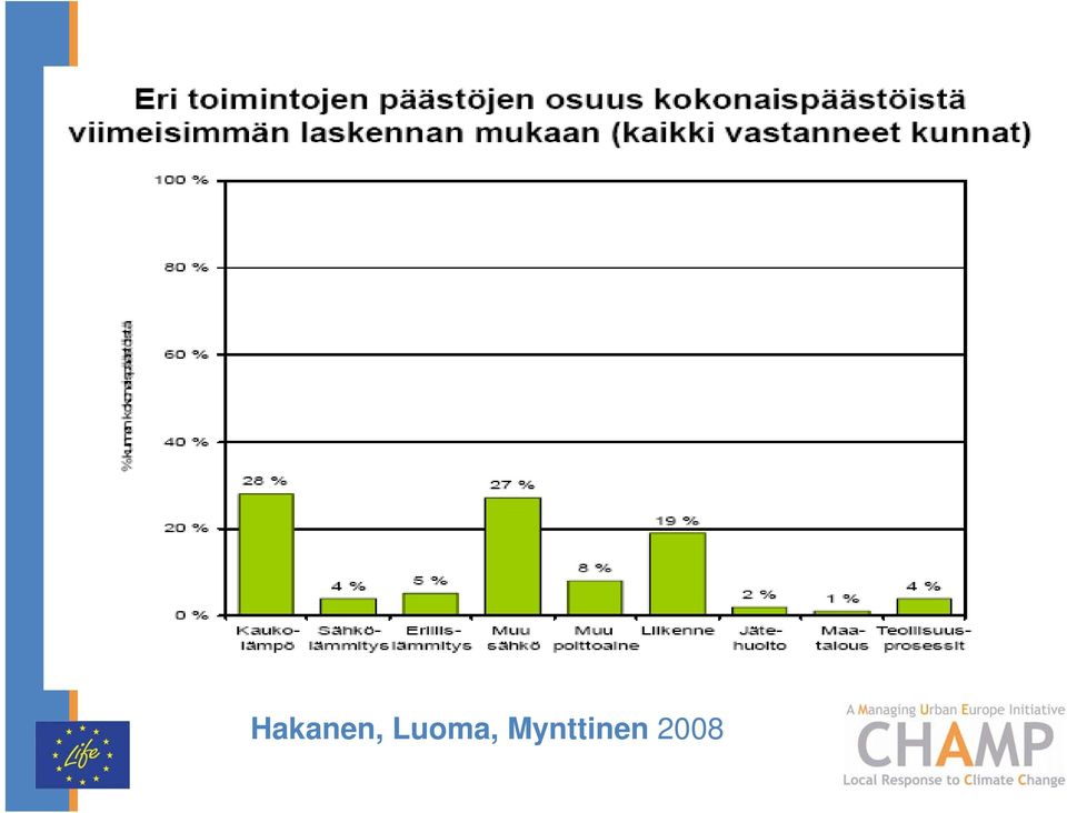 Mynttinen