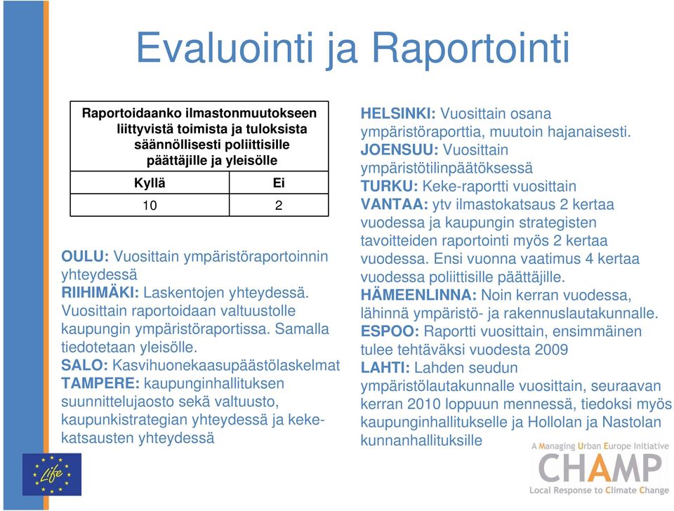 SALO: Kasvihuonekaasupäästölaskelmat TAMPERE: kaupunginhallituksen suunnittelujaosto sekä valtuusto, kaupunkistrategian yhteydessä ja kekekatsausten yhteydessä Ei 2 HELSINKI: Vuosittain osana