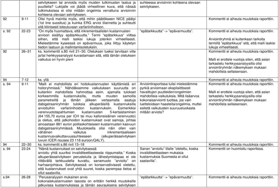 92 9-11 Olisi hyvä mainita myös, että mihin päätökseen NICE päätyi (1st line suositus) ja kuinka ERG arvioi tilannetta ja suhteutti sitä kliinisesti toteutuvaan varfariinihoitoon. s. 92 22-23 On myös huomattava, että inkrementaalisten kustannusten arvioon sisältyy epätarkkuutta.