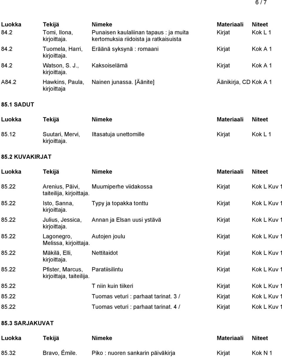 22 Arenius, Päivi, Muumiperhe viidakossa Kirjat Kok L Kuv 1 taiteilija, 85.22 Isto, Sanna, 85.