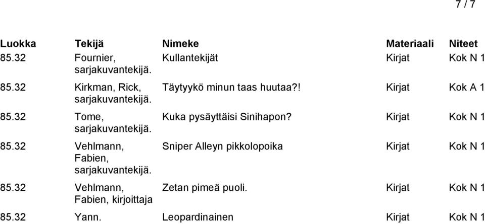 32 Vehlmann, Fabien, kirjoittaja Täytyykö minun taas huutaa?