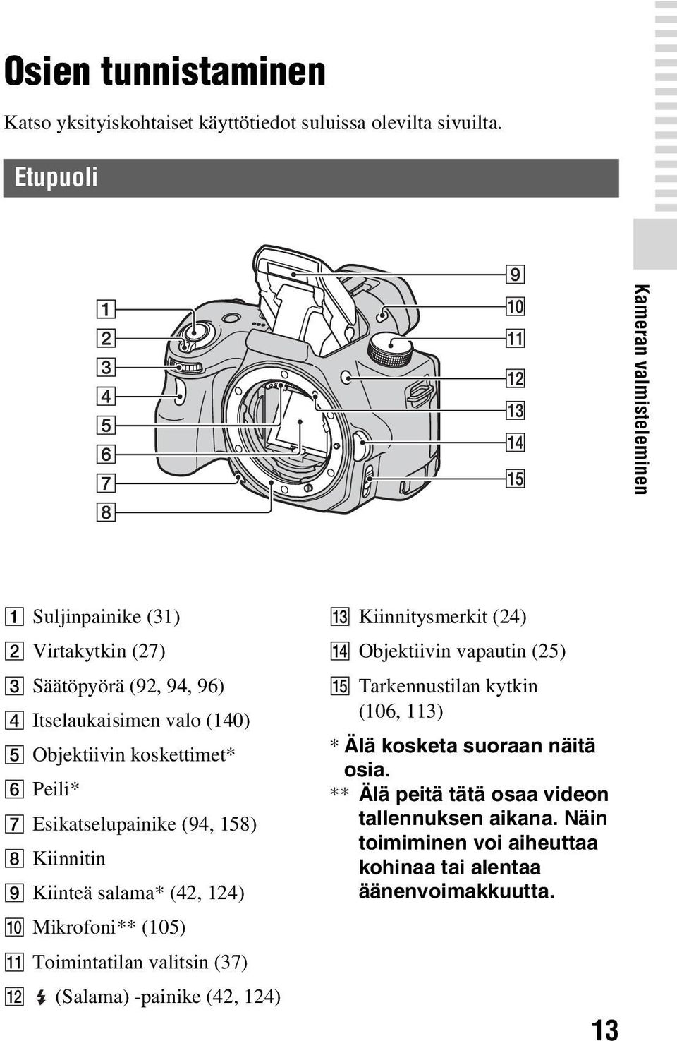 Peili* G Esikatselupainike (94, 158) H Kiinnitin I Kiinteä salama* (42, 124) J Mikrofoni** (105) K Toimintatilan valitsin (37) L (Salama) -painike (42, 124) M