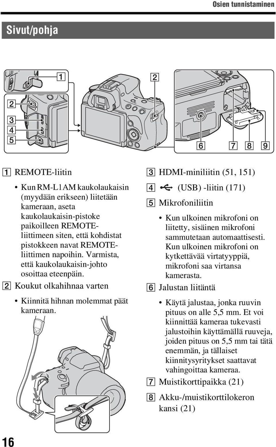 C HDMI-miniliitin (51, 151) D (USB) -liitin (171) E Mikrofoniliitin Kun ulkoinen mikrofoni on liitetty, sisäinen mikrofoni sammutetaan automaattisesti.