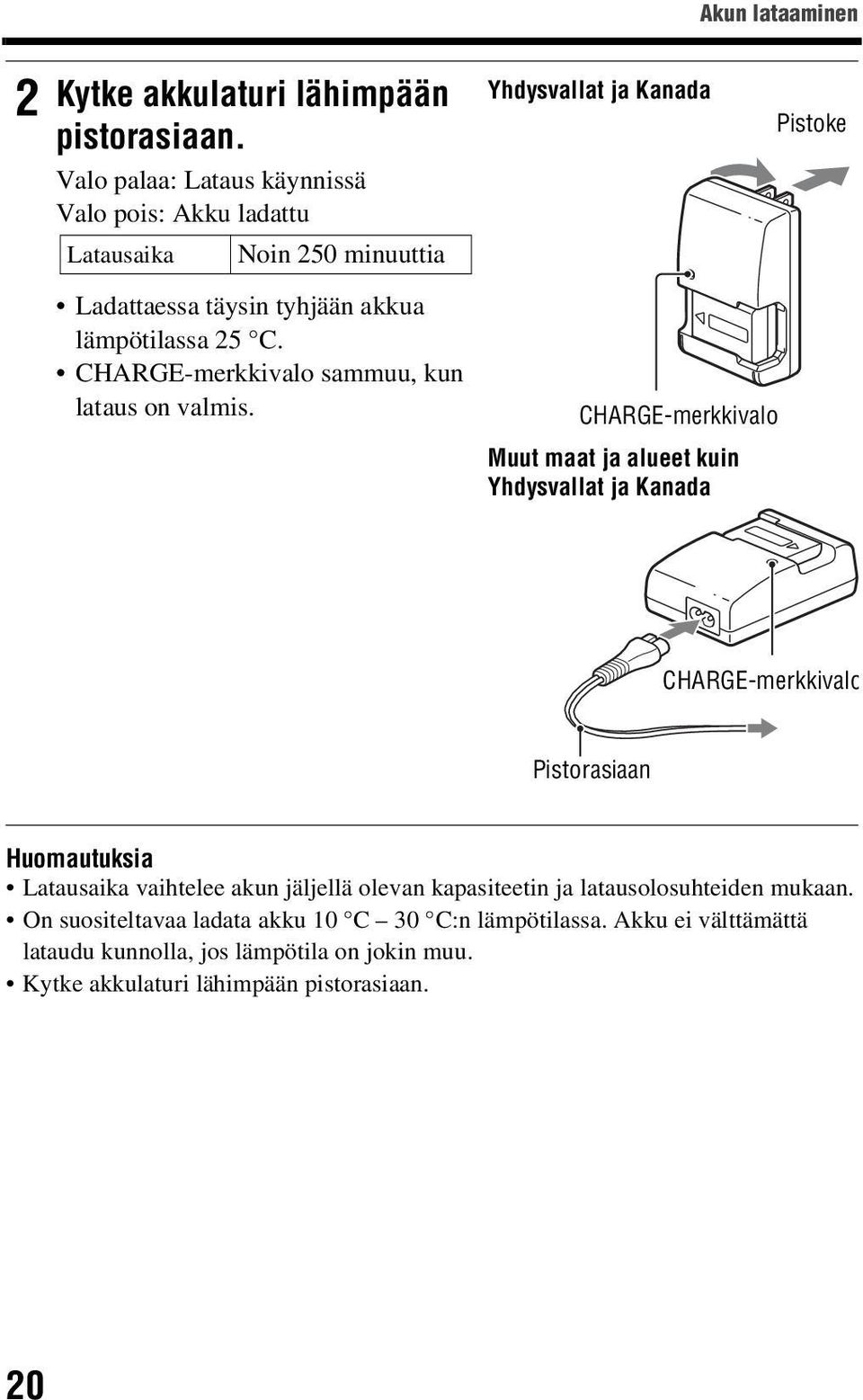 lämpötilassa 25 C. CHARGE-merkkivalo sammuu, kun lataus on valmis.