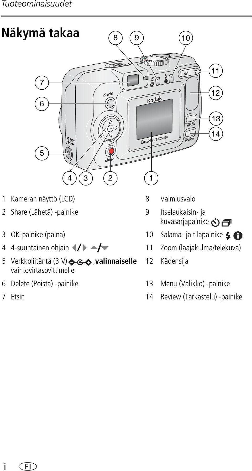 4-suuntainen ohjain 11 Zoom (laajakulma/telekuva) 5 Verkkoliitäntä (3 V),valinnaiselle 12 Kädensija