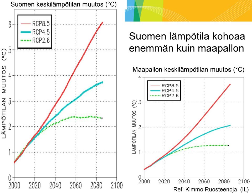 maapallon Maapallon keskilämpötilan