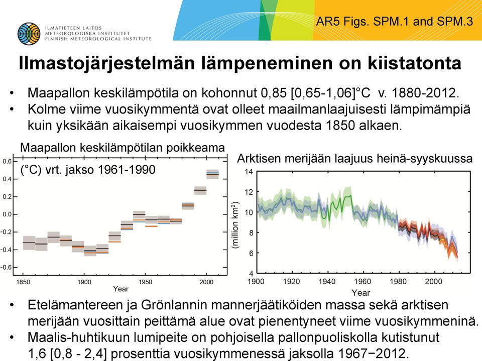 Maapallon keskilämpötilan poikkeama ( C) vrt.