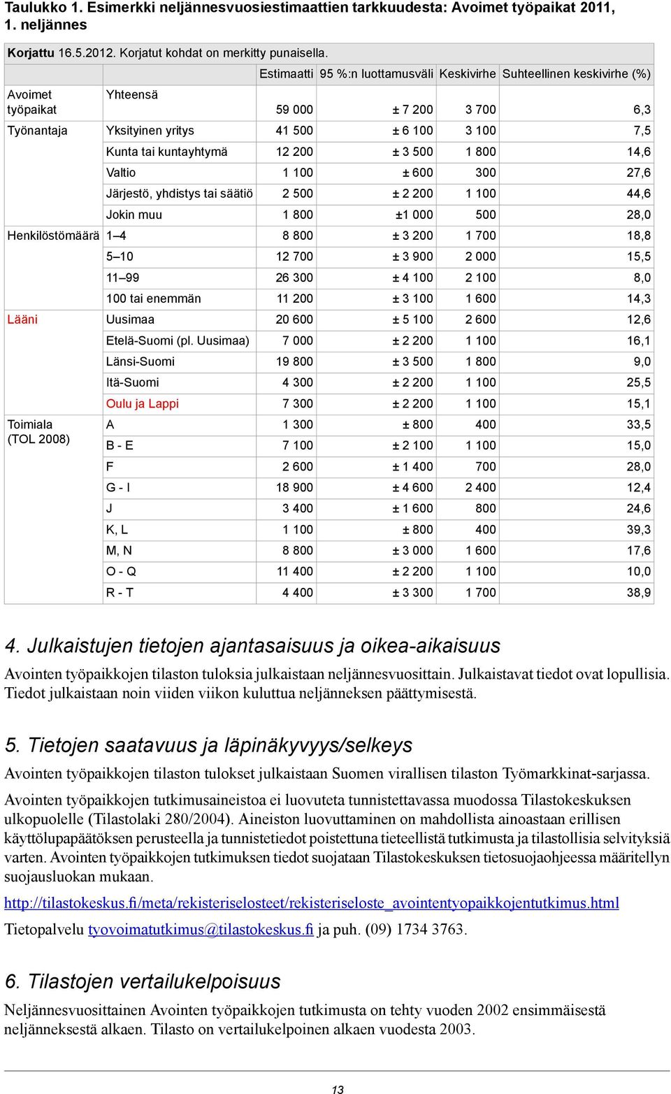 Etelä-Suomi (pl.