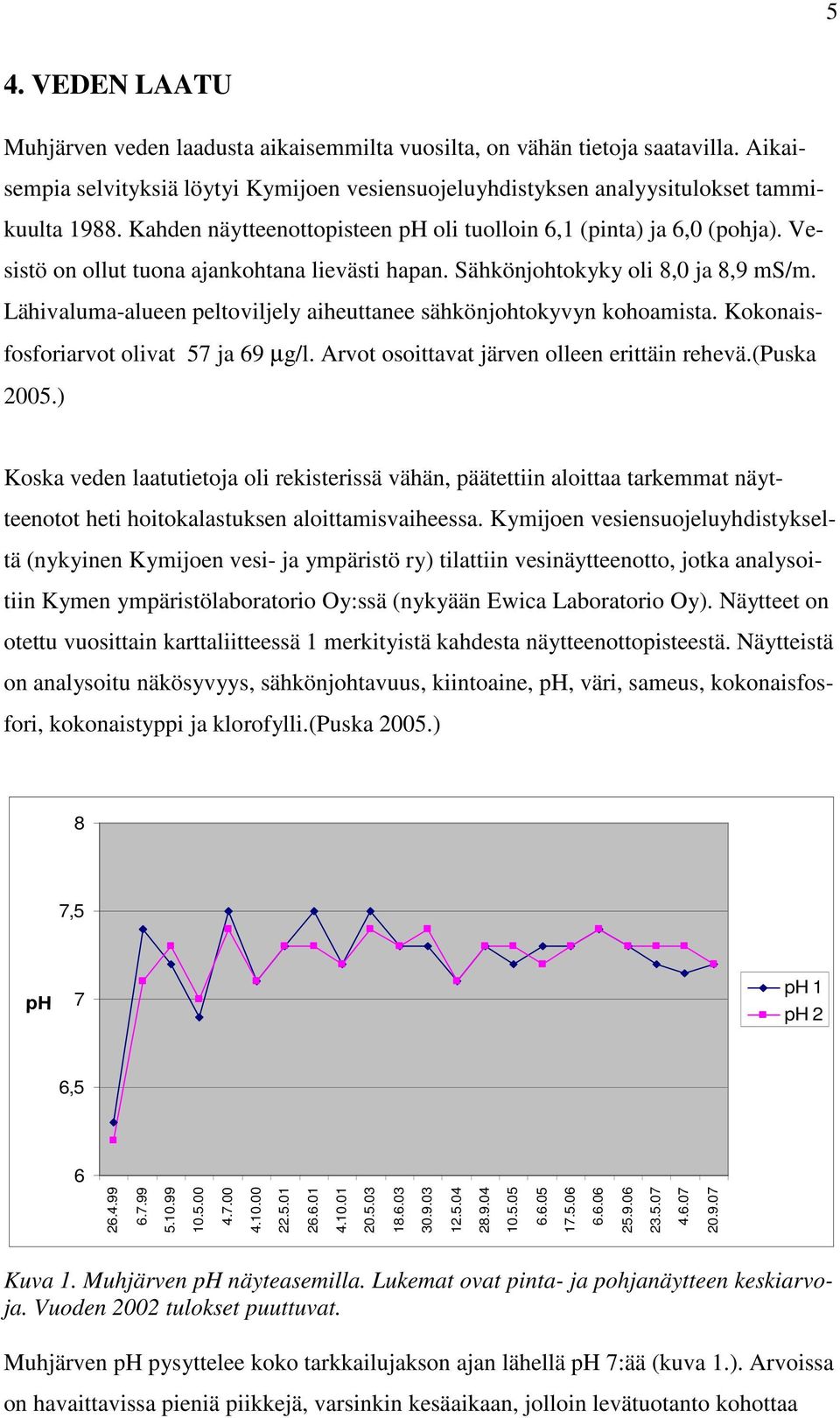 Lähivaluma-alueen peltoviljely aiheuttanee sähkönjohtokyvyn kohoamista. Kokonaisfosforiarvot olivat 57 ja 69 µg/l. Arvot osoittavat järven olleen erittäin rehevä.(puska 2005.