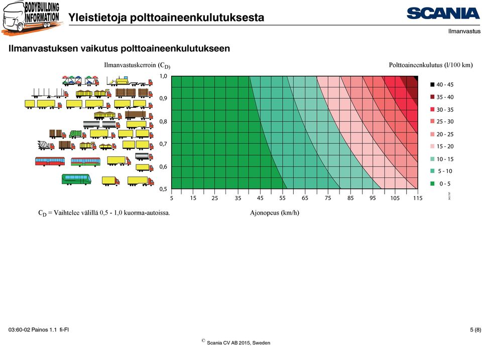 45 55 65 75 85 95 105 115 25-30 20-25 15-20 10-15 5-10 0-5 343 797 C D =