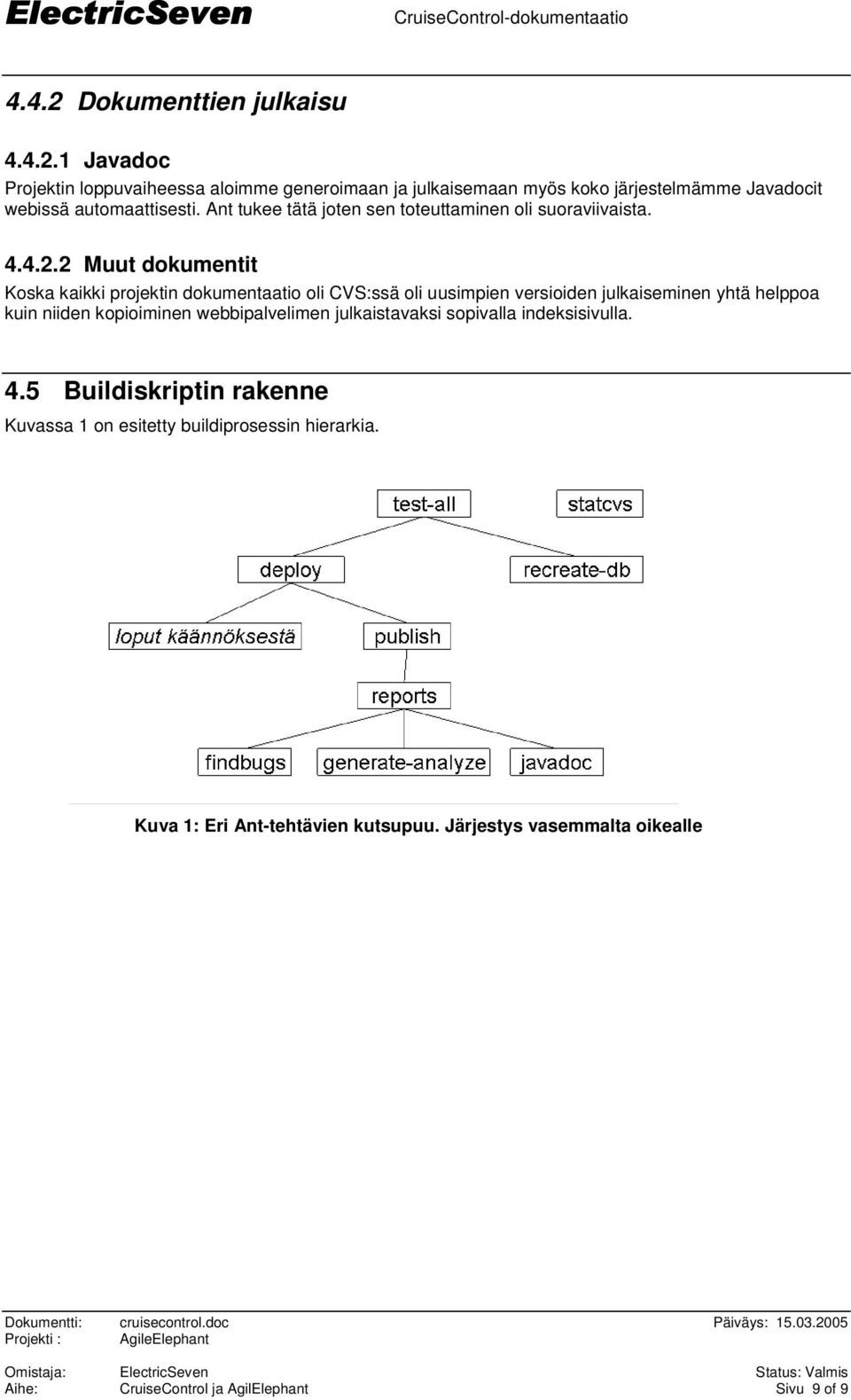 2 Muut dokumentit Koska kaikki projektin dokumentaatio oli CVS:ssä oli uusimpien versioiden julkaiseminen yhtä helppoa kuin niiden kopioiminen