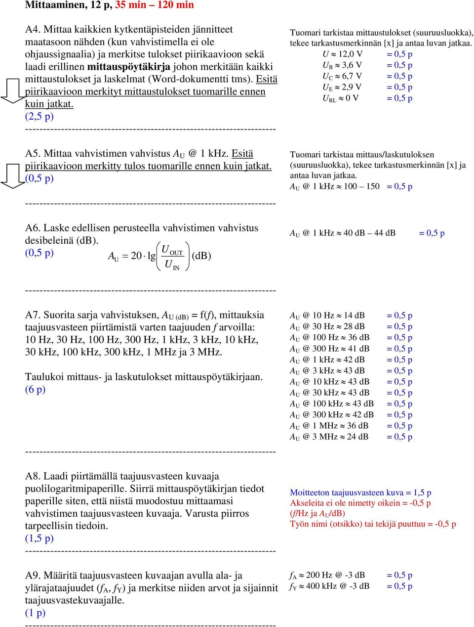 kaikki mittaustulokset ja laskelmat (Word-dokumentti tms). Esitä piirikaavioon merkityt mittaustulokset tuomarille ennen kuin jatkat. (2,5 p) A5. Mittaa vahvistimen vahvistus A U @ 1 khz.