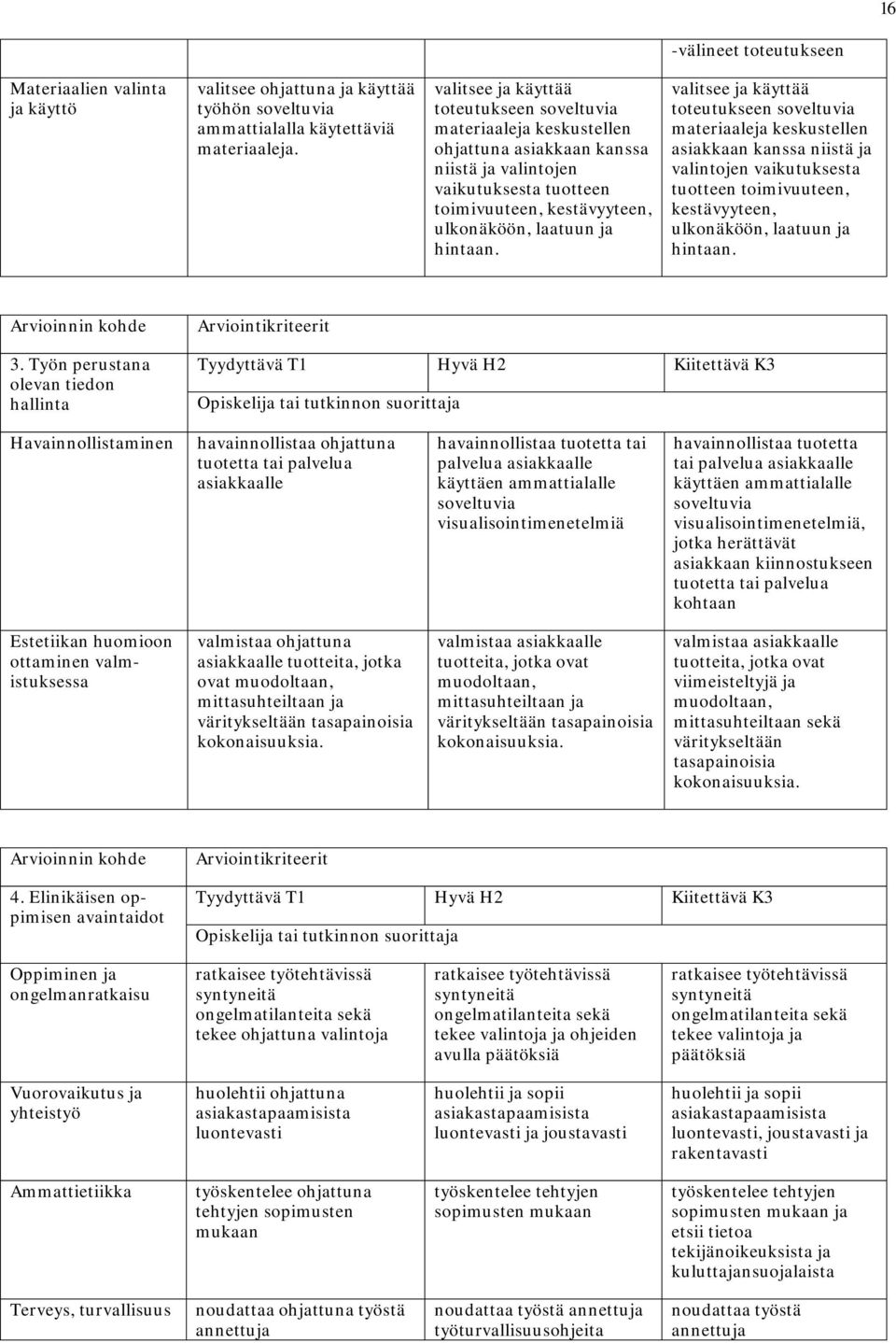 valitsee ja käyttää toteutukseen soveltuvia materiaaleja keskustellen asiakkaan kanssa niistä ja valintojen vaikutuksesta tuotteen toimivuuteen, kestävyyteen, ulkonäköön, laatuun ja hintaan. 3.