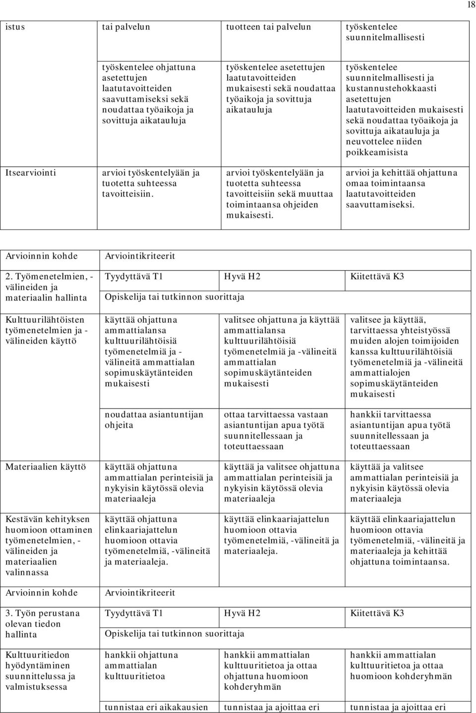 mukaisesti sekä noudattaa työaikoja ja sovittuja aikatauluja ja neuvottelee niiden poikkeamisista Itsearviointi arvioi työskentelyään ja tuotetta suhteessa tavoitteisiin.