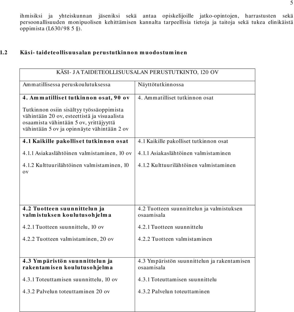 Ammatilliset tutkinnon osat, 90 ov Näyttötutkinnossa 4.