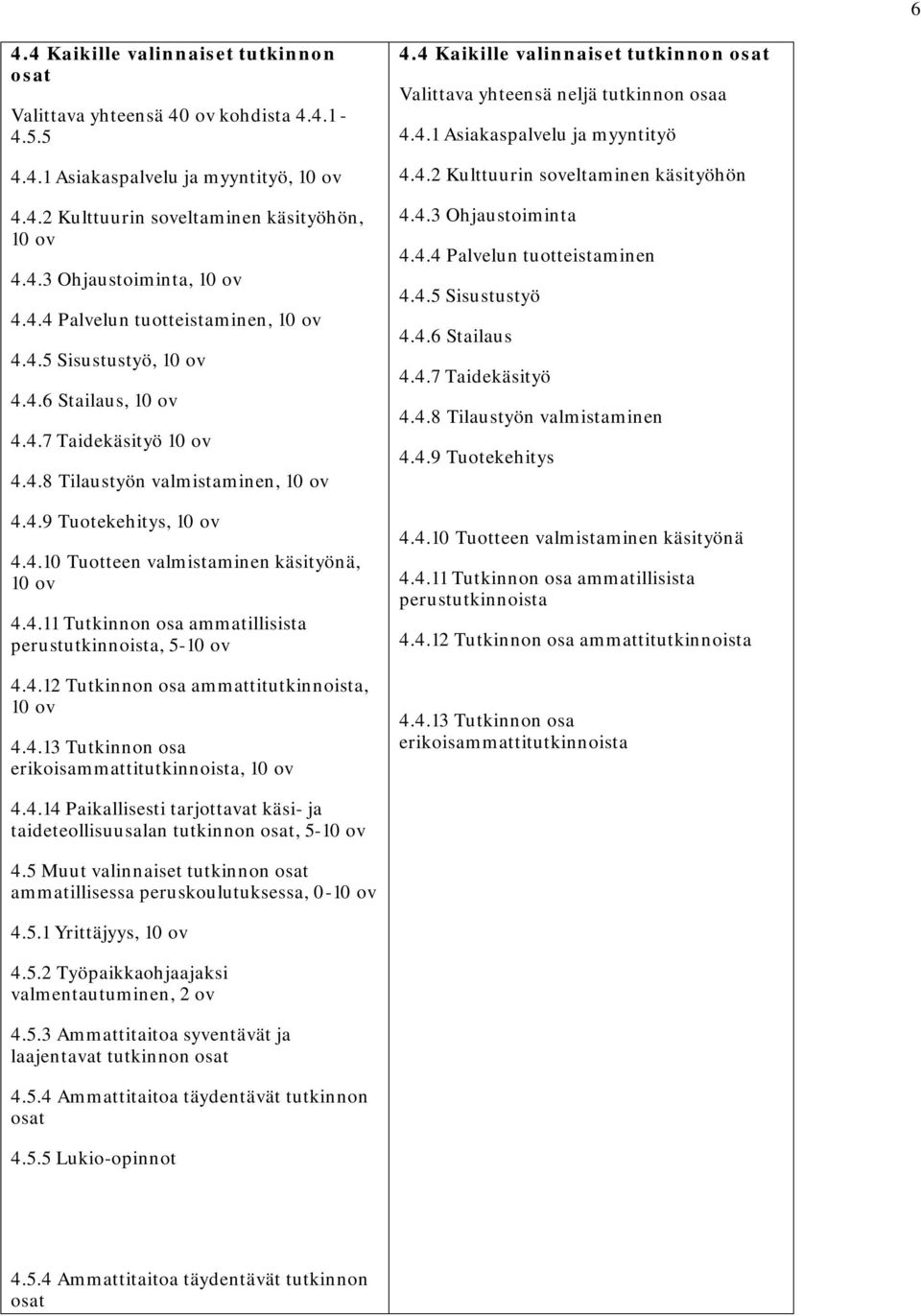 4.11 Tutkinnon osa ammatillisista perustutkinnoista, 5-10 ov 4.4.12 Tutkinnon osa ammattitutkinnoista, 10 ov 4.4.13 Tutkinnon osa erikoisammattitutkinnoista, 10 ov 4.