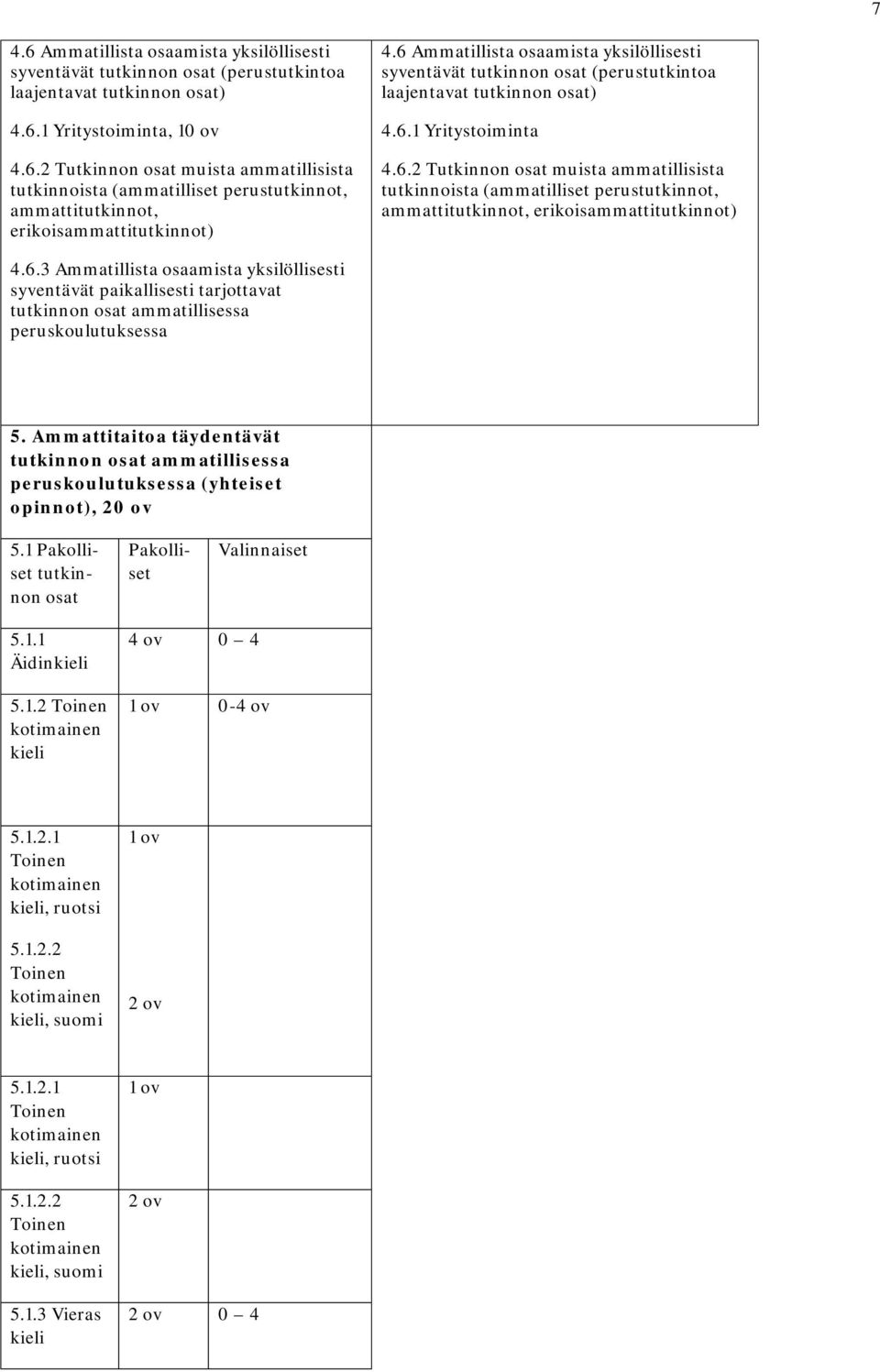 6.3 Ammatillista osaamista yksilöllisesti syventävät paikallisesti tarjottavat tutkinnon osat ammatillisessa peruskoulutuksessa 5.