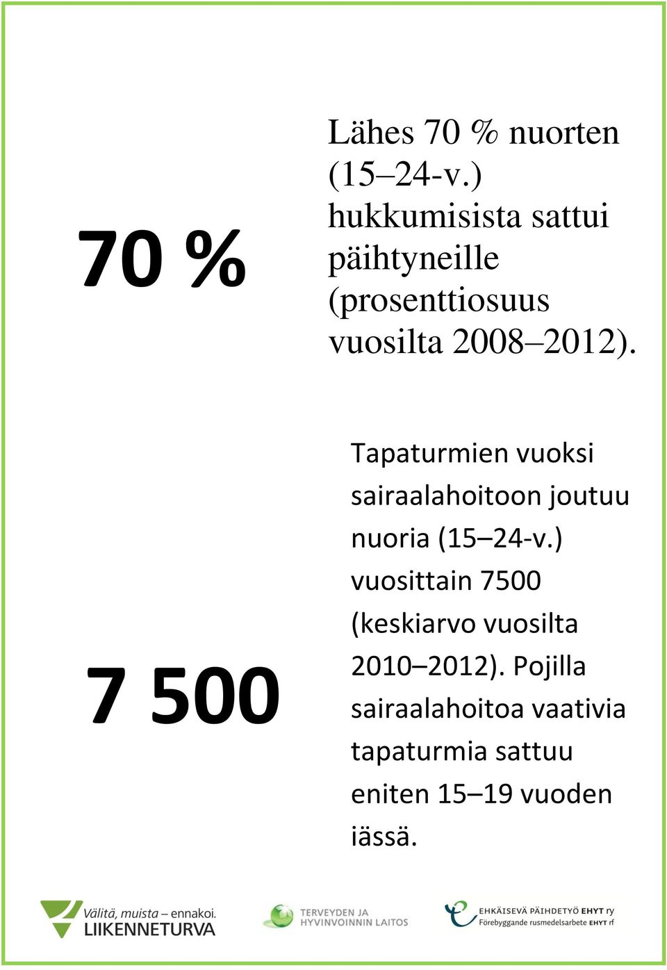 Tapaturmien vuoksi sairaalahoitoon joutuu nuoria (15 24-v.