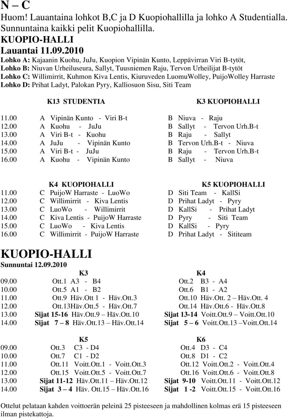 Kuhmon Kiva Lentis, Kiuruveden LuomuWolley, PuijoWolley Harraste Lohko D: Prihat Ladyt, Palokan Pyry, Kalliosuon Sisu, Siti Team K13 STUDENTIA K3 KUOPIOHALLI 11.