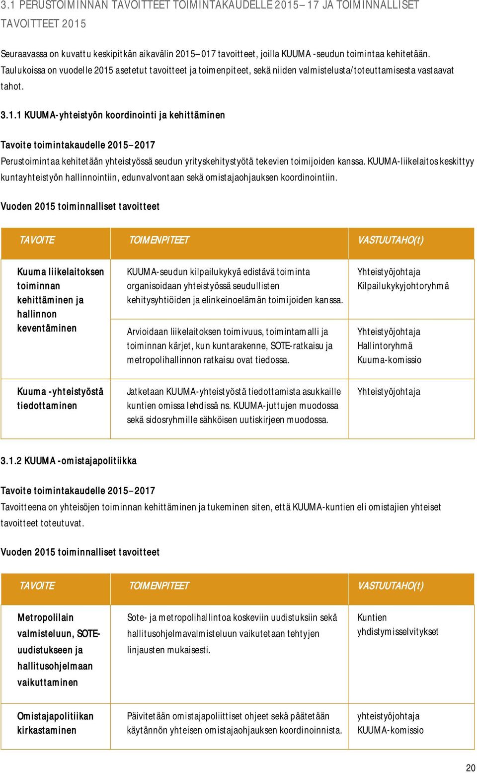 asetetut tavoitteet ja toimenpiteet, sekä niiden valmistelusta/toteuttamisesta vastaavat tahot. 3.1.