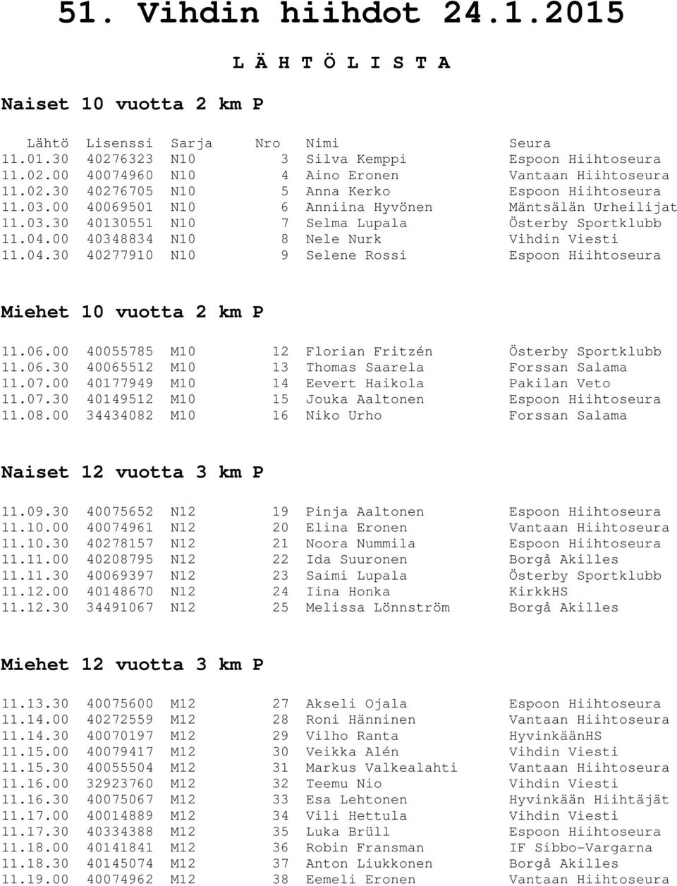00 40348834 N10 8 Nele Nurk Vihdin Viesti 11.04.30 40277910 N10 9 Selene Rossi Espoon Hiihtoseura Miehet 10 vuotta 2 km P 11.06.00 40055785 M10 12 Florian Fritzén Österby Sportklubb 11.06.30 40065512 M10 13 Thomas Saarela Forssan Salama 11.