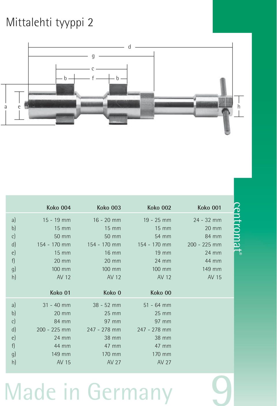 mm 84 mm 200-225 mm 24 mm 44 mm 149 mm AV 15 Koko 01 Koko 0 Koko 00 a) ) c) d) e) f) g) h) 31-40 mm 20 mm 84 mm 200-225 mm 24 mm 44 mm 149