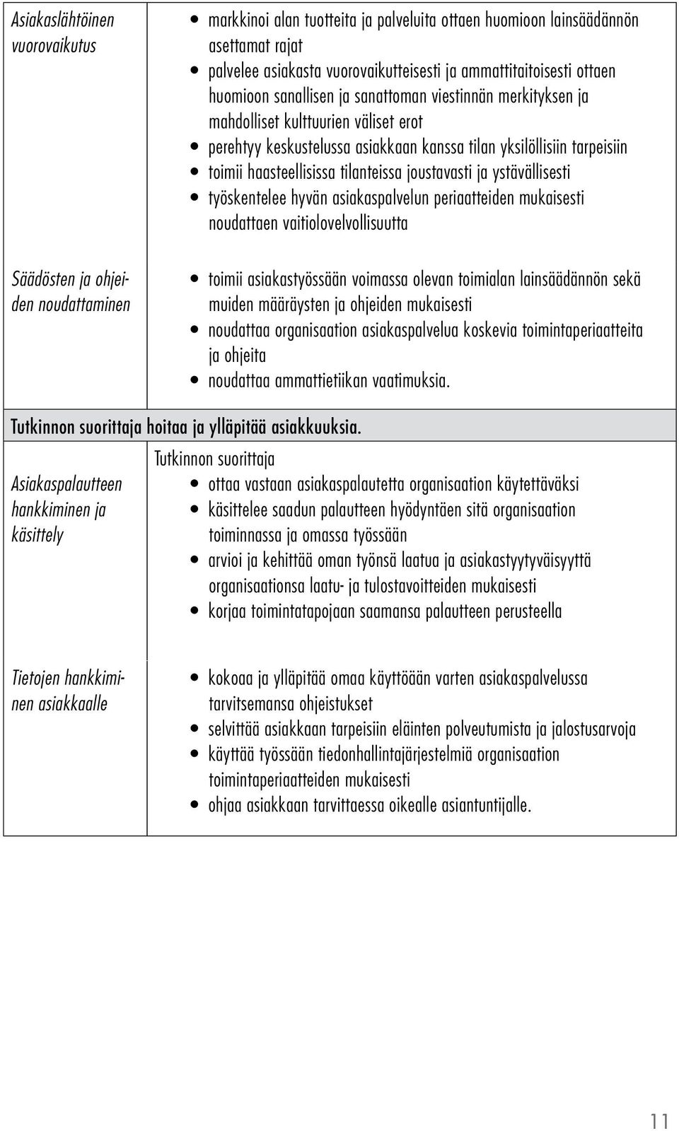 toimii haasteellisissa tilanteissa joustavasti ja ystävällisesti työskentelee hyvän asiakaspalvelun periaatteiden mukaisesti noudattaen vaitiolovelvollisuutta toimii asiakastyössään voimassa olevan