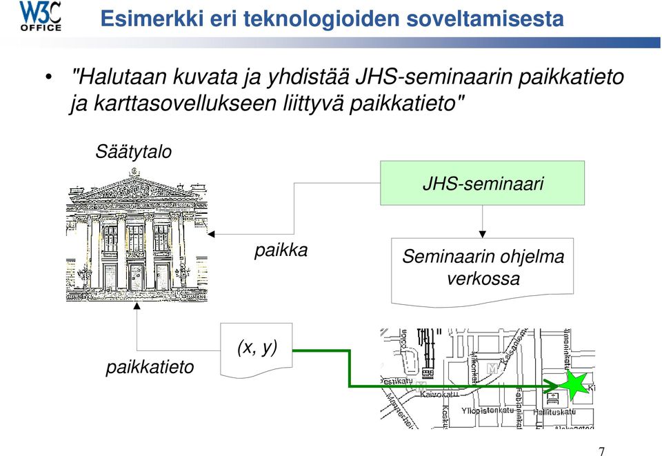 karttasovellukseen liittyvä paikkatieto" Säätytalo