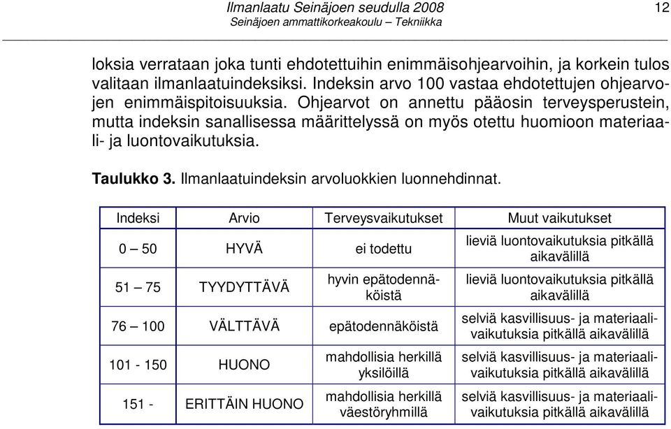 Ilmanlaatuindeksin arvoluokkien luonnehdinnat.