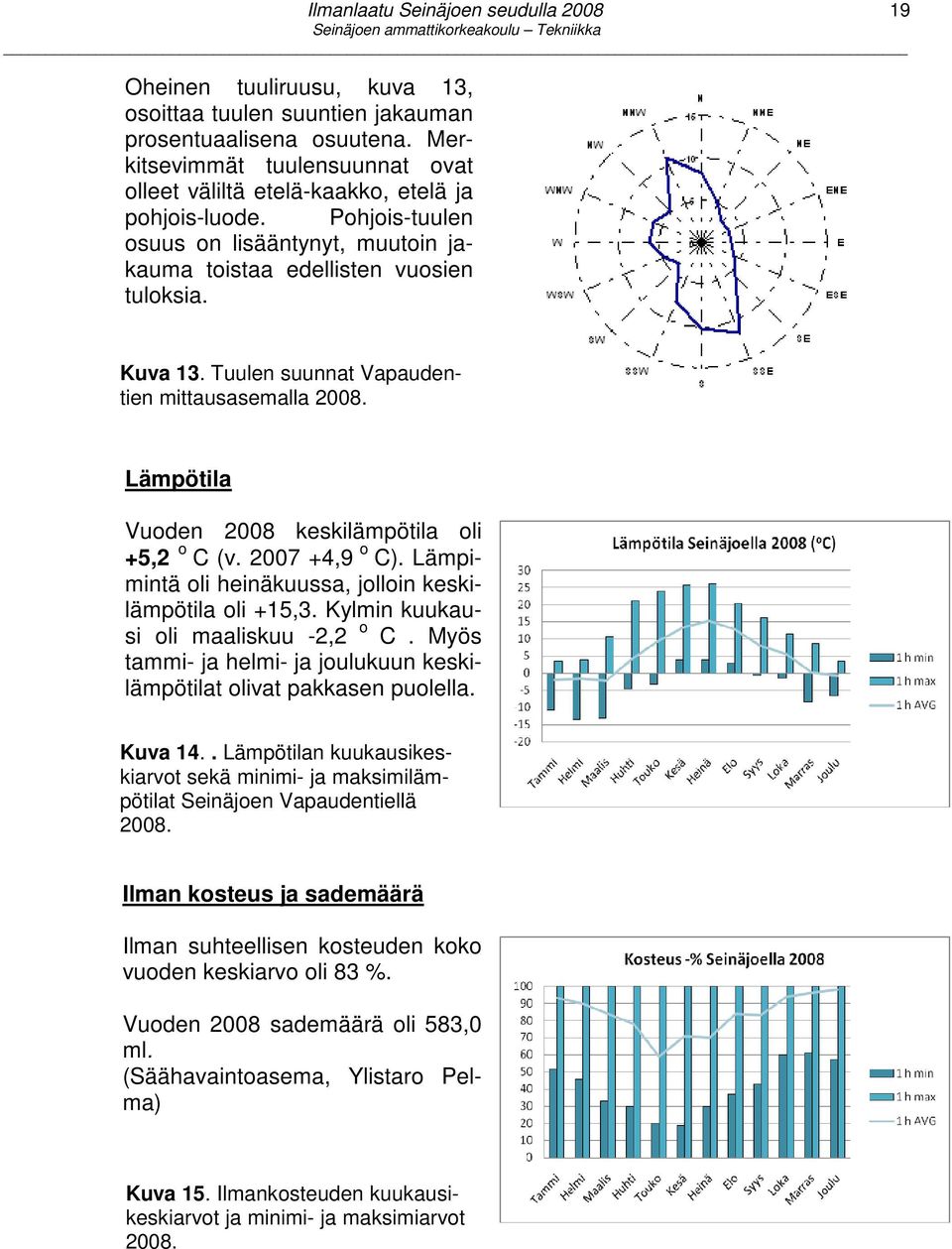 Lämpötila Vuoden 2008 keskilämpötila oli +5,2 o C (v. 2007 +4,9 o C). Lämpimintä oli heinäkuussa, jolloin keskilämpötila oli +15,3. Kylmin kuukausi oli maaliskuu -2,2 o C.