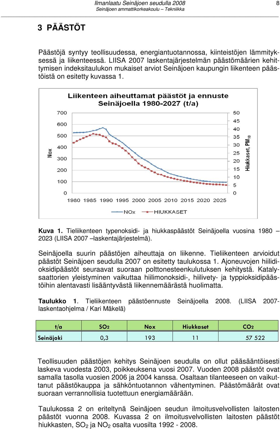 Tieliikenteen typenoksidi- ja hiukkaspäästöt Seinäjoella vuosina 1980 2023 (LIISA 2007 laskentajärjestelmä). Seinäjoella suurin päästöjen aiheuttaja on liikenne.