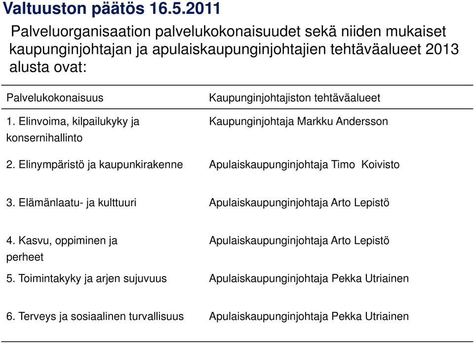 1. Elinvoima, kilpailukyky ja konsernihallinto Kaupunginjohtajiston tehtäväalueet Kaupunginjohtaja Markku Andersson 2.