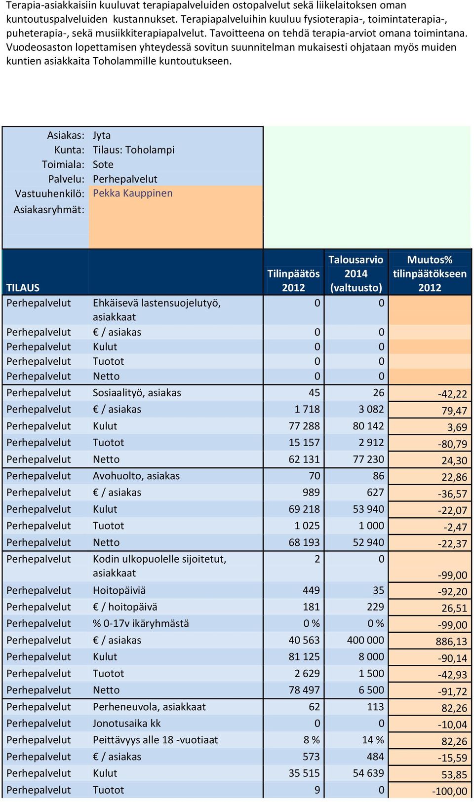 Vuodeosaston lopettamisen yhteydessä sovitun suunnitelman mukaisesti ohjataan myös muiden kuntien asiakkaita Toholammille kuntoutukseen.