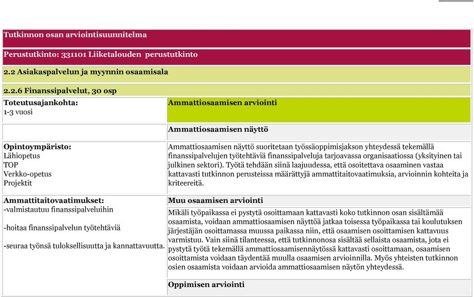 Projektit Ammattiosaamisen näyttö suoritetaan työssäoppimisjakson yhteydessä tekemällä finanssipalvelujen työtehtäviä finanssipalveluja tarjoavassa organisaatiossa (yksityinen tai julkinen sektori).