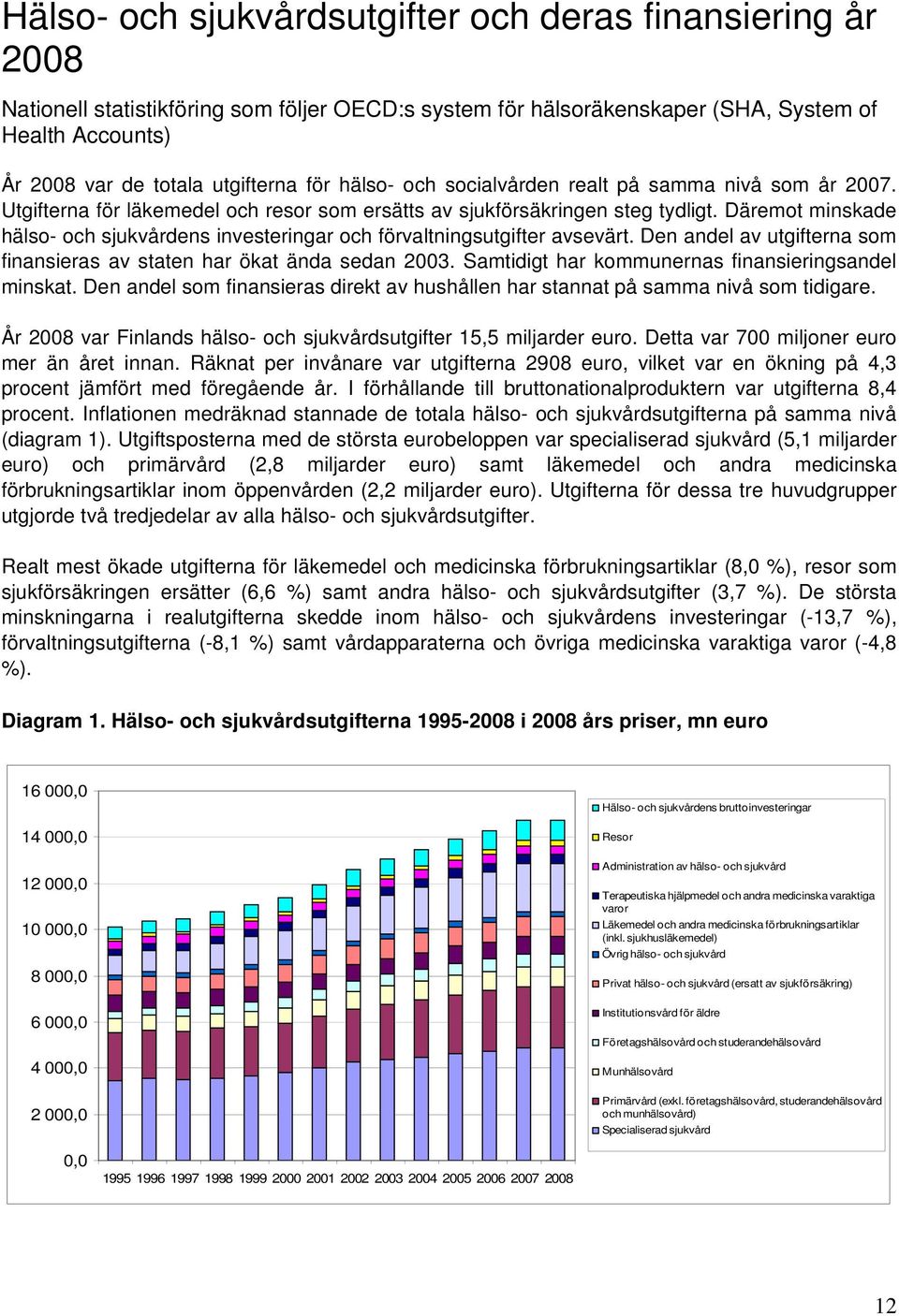 Däremot minskade hälso- och sjukvårdens investeringar och förvaltningsutgifter avsevärt. Den andel av utgifterna som finansieras av staten har ökat ända sedan 2003.