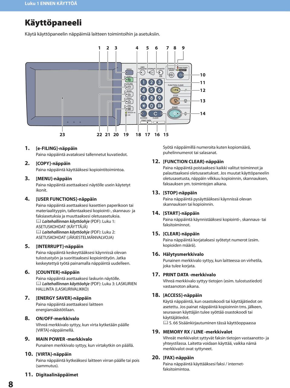 . [MENU]-näppäin Paina näppäintä asettaaksesi näytölle usein käytetyt ikonit. 4.