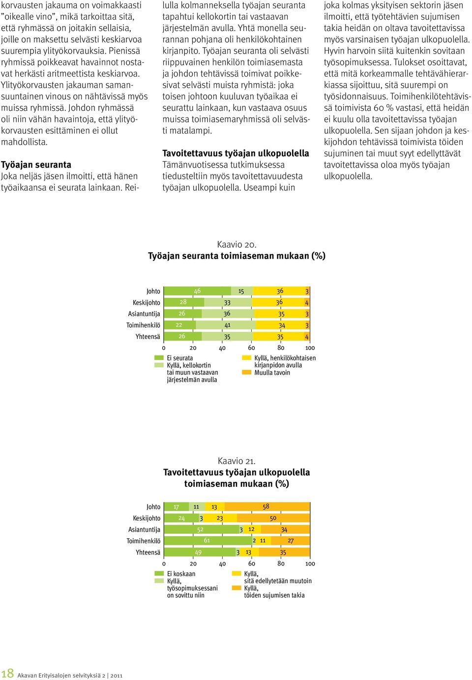 Johdon ryhmässä oli niin vähän havaintoja, että ylityökorvausten esittäminen ei ollut mahdollista. Työajan seuranta Joka neljäs jäsen ilmoitti, että hänen työaikaansa ei seurata lainkaan.