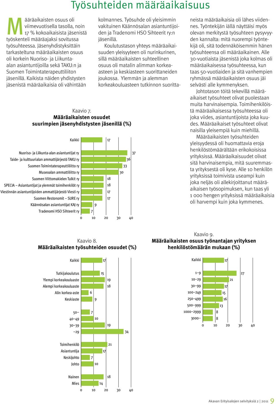 Kaikista näiden yhdistysten jäsenistä määräaikaisia oli vähintään Taide- ja kulttuurialan ammattijärjestö TAKU ry Suomen Toimintaterapeuttiliitto ry Museoalan ammattiliitto ry Suomen Viittomakielen