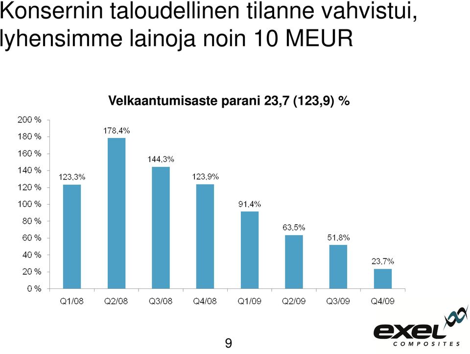 lyhensimme lainoja noin 10