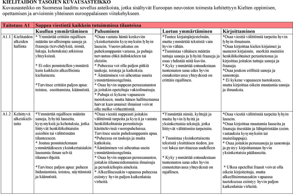 2 Kehittyvä alkeiskielitaito Suppea viestintä kaikkein tutuimmissa tilanteissa Kuullun ymmärtäminen Puhuminen Luetun ymmärtäminen Kirjoittaminen * Ymmärtää erittäin rajallisen määrän tavallisimpia