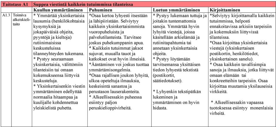 itsestään * Pystyy lukemaan tuttuja ja lausumia (henkilökohtaisia ja lähipiiristään. Selviytyy joitakin tuntemattomia kysymyksiä ja kaikkein yksinkertaisimmista sanoja.