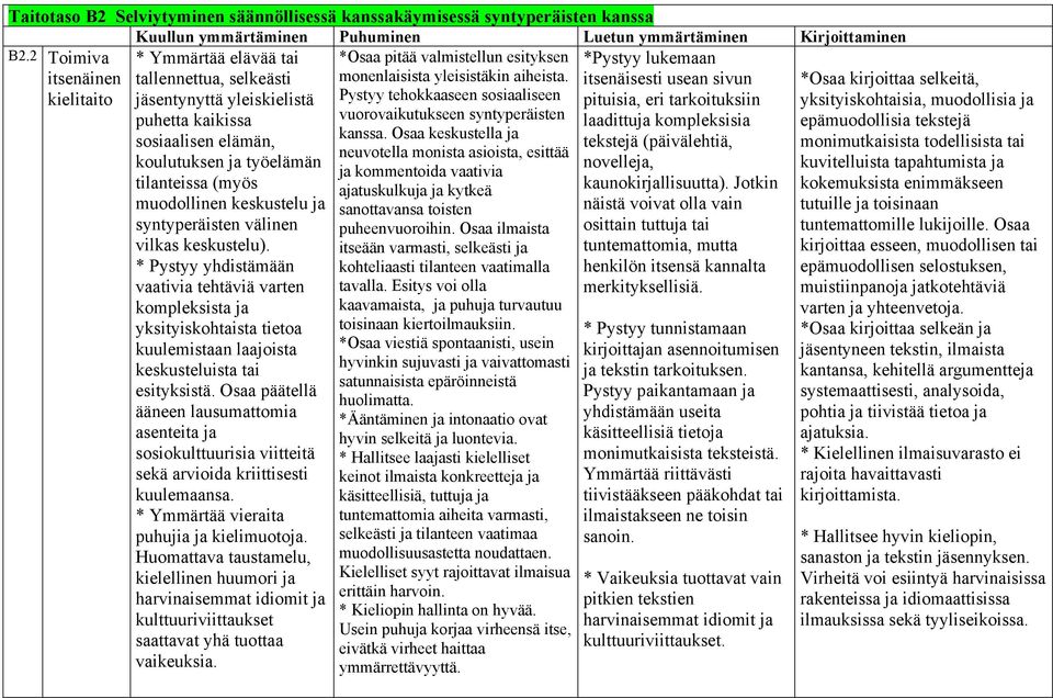 keskustelu ja syntyperäisten välinen vilkas keskustelu). * Pystyy yhdistämään vaativia tehtäviä varten kompleksista ja yksityiskohtaista tietoa kuulemistaan laajoista keskusteluista tai esityksistä.